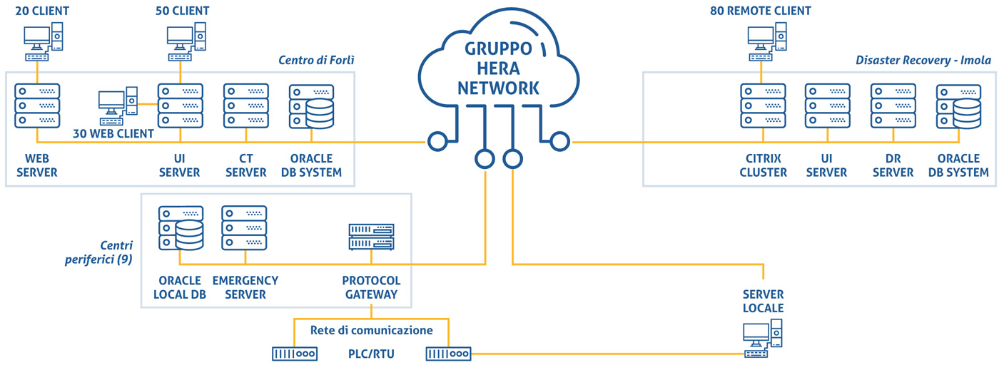 Hera Api ID&A